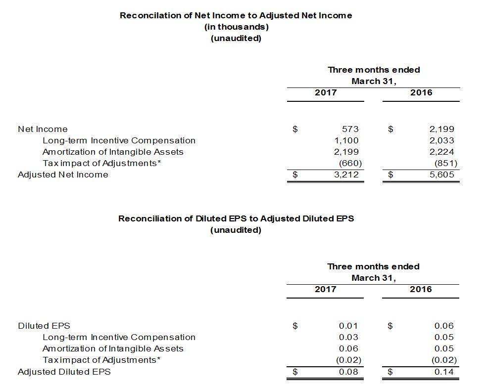 Q1-2017-Non-GAAP