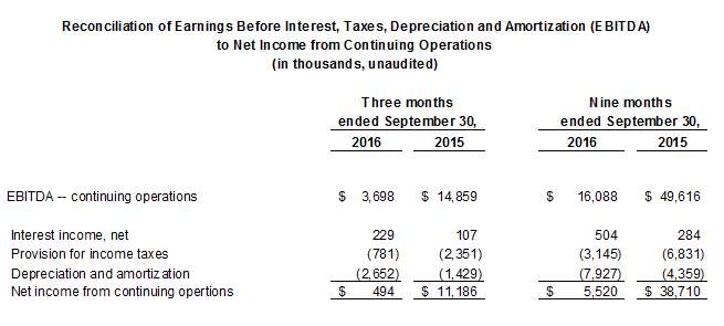 Q3-2016-EBITDA