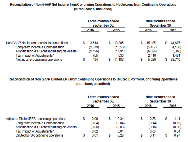 Q3-2016-Non-GAAP