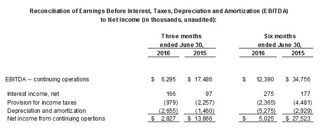 T2-2016-EBITDA