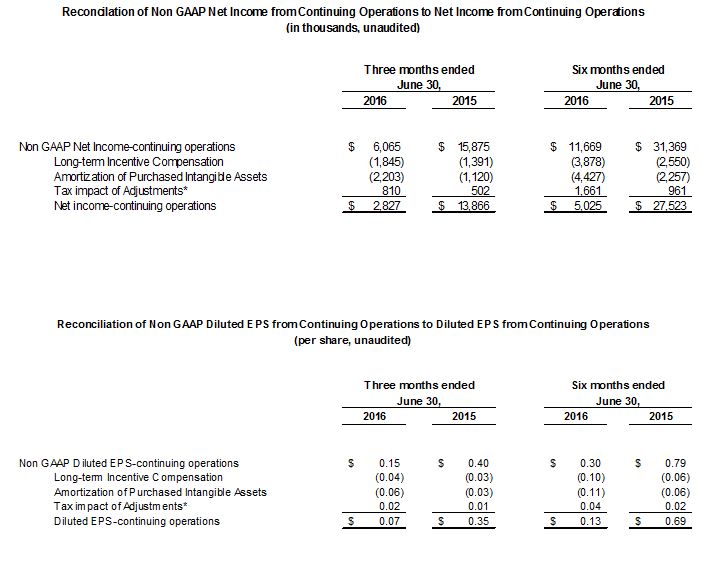 Q2-2016-Non-GAAP