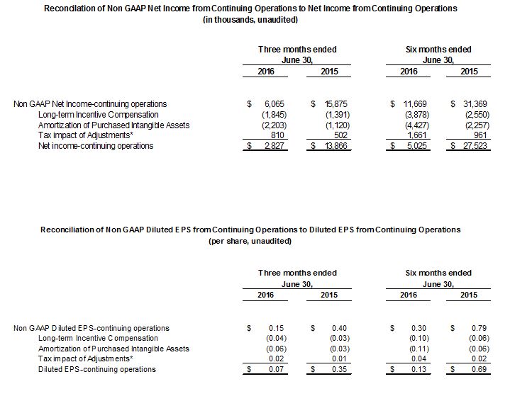 Q2-2016-Non-GAAP