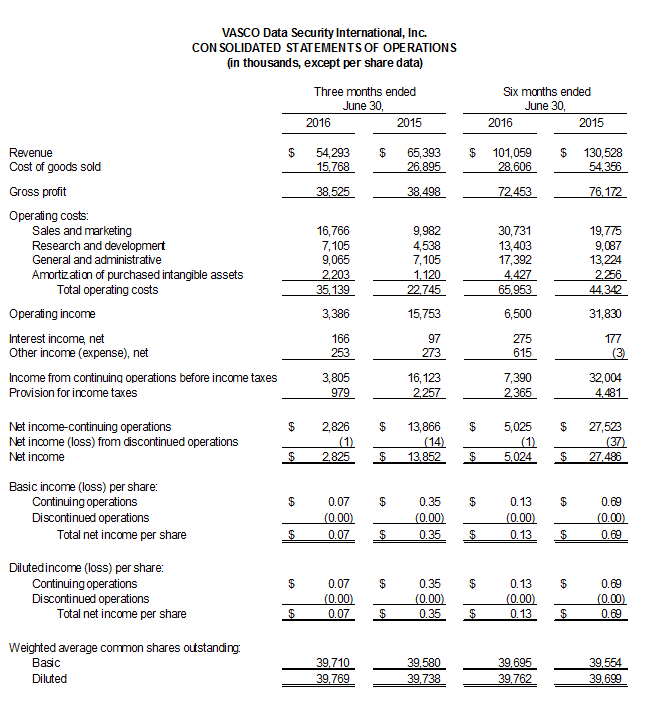 Q2-2016-1