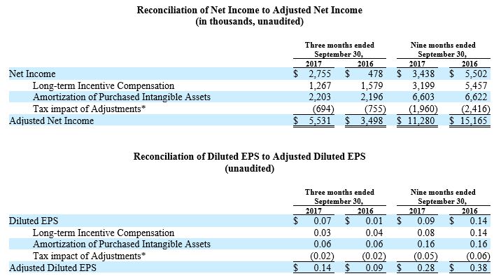 q3 eps