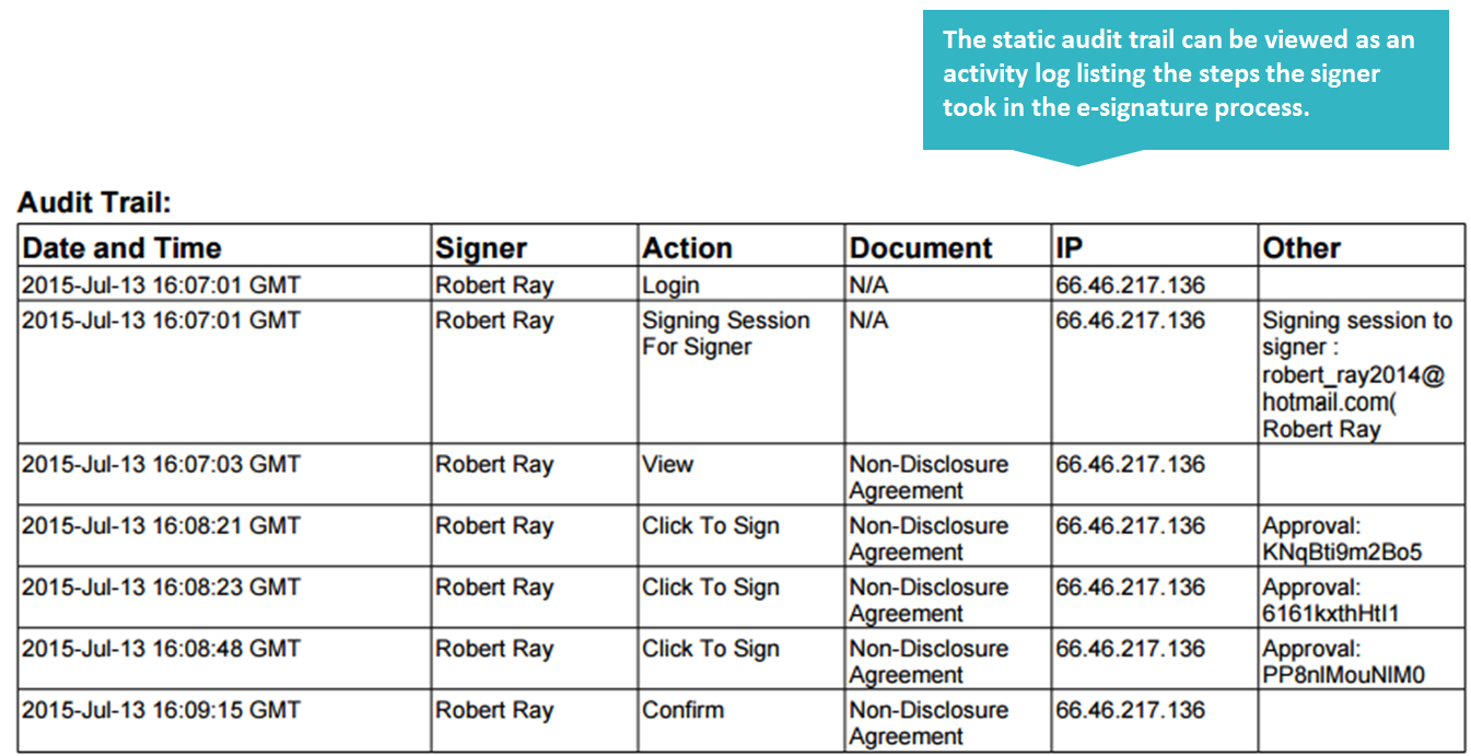 Static Audit Trail