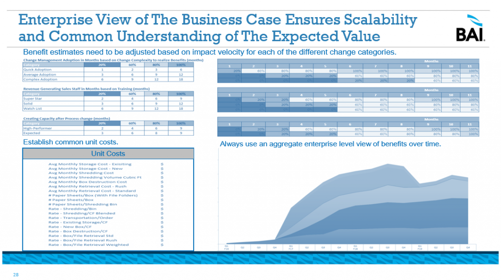 Bank of Montreal business case for e-signatures