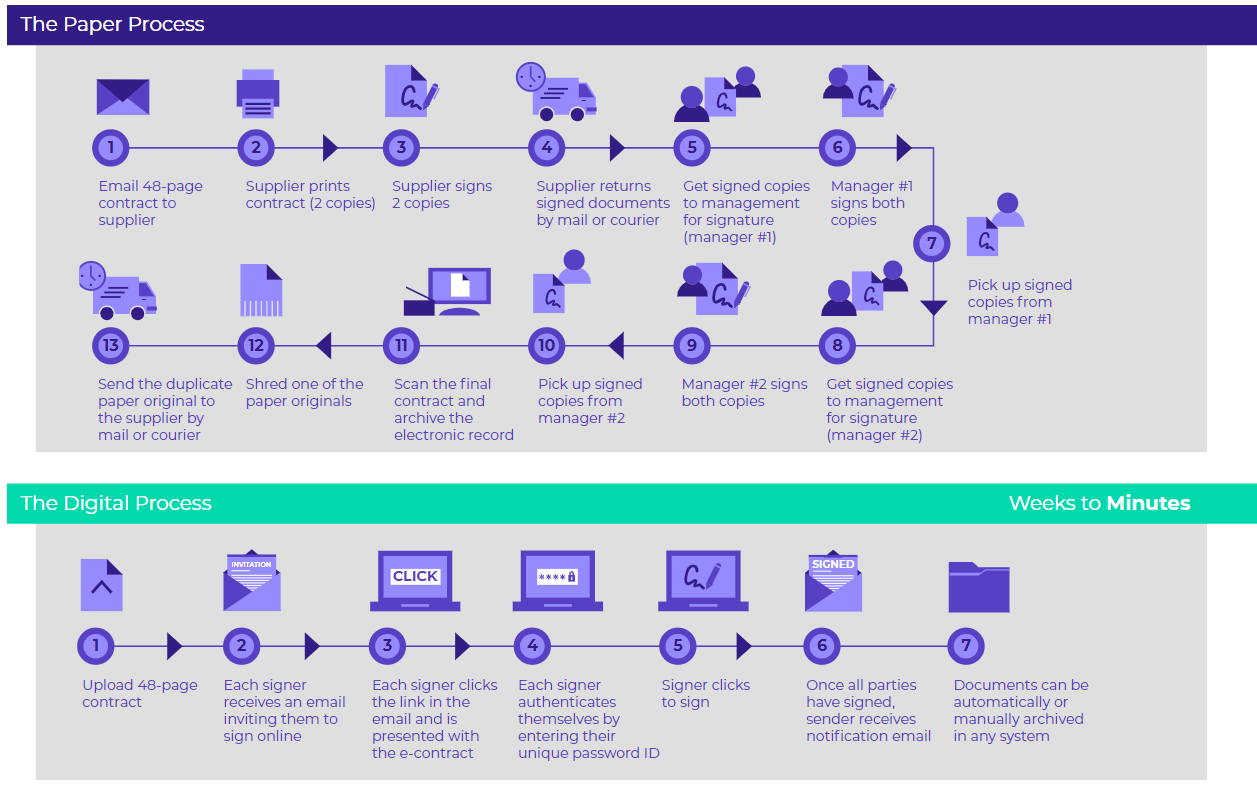 Electronic Signature Software