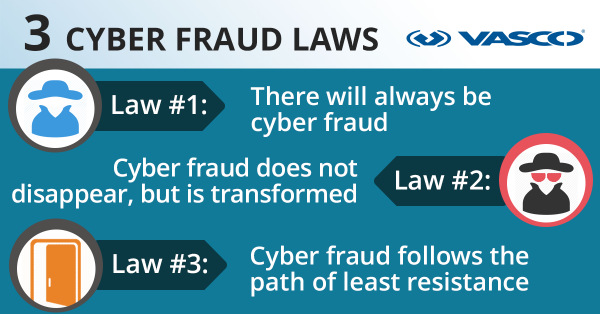 3 Cyber Fraud Laws
