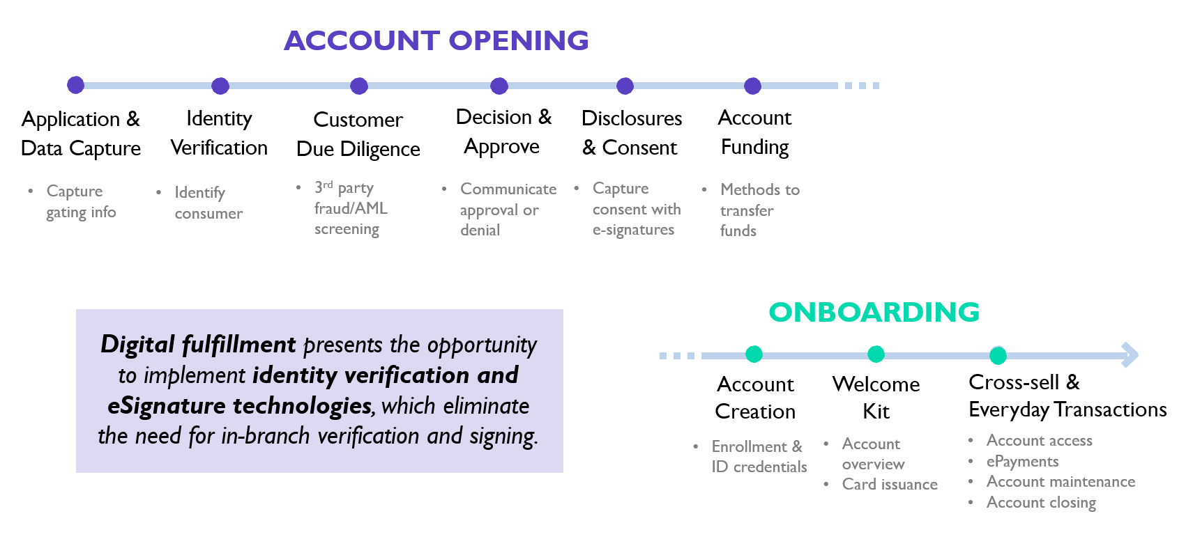 Improving The Digital Account Opening Process In Banking - www.vrogue.co