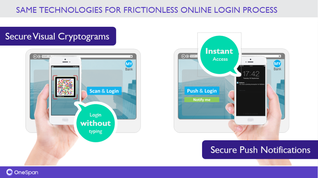 Secure Visual Cryptograms