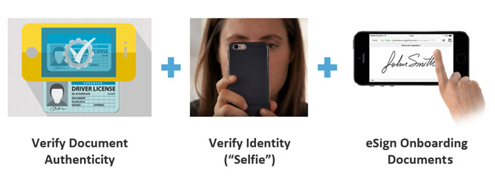 Verifique la autenticidad del documento - Verifique la identidad ('Selfie') - Documento de incorporación de eSign