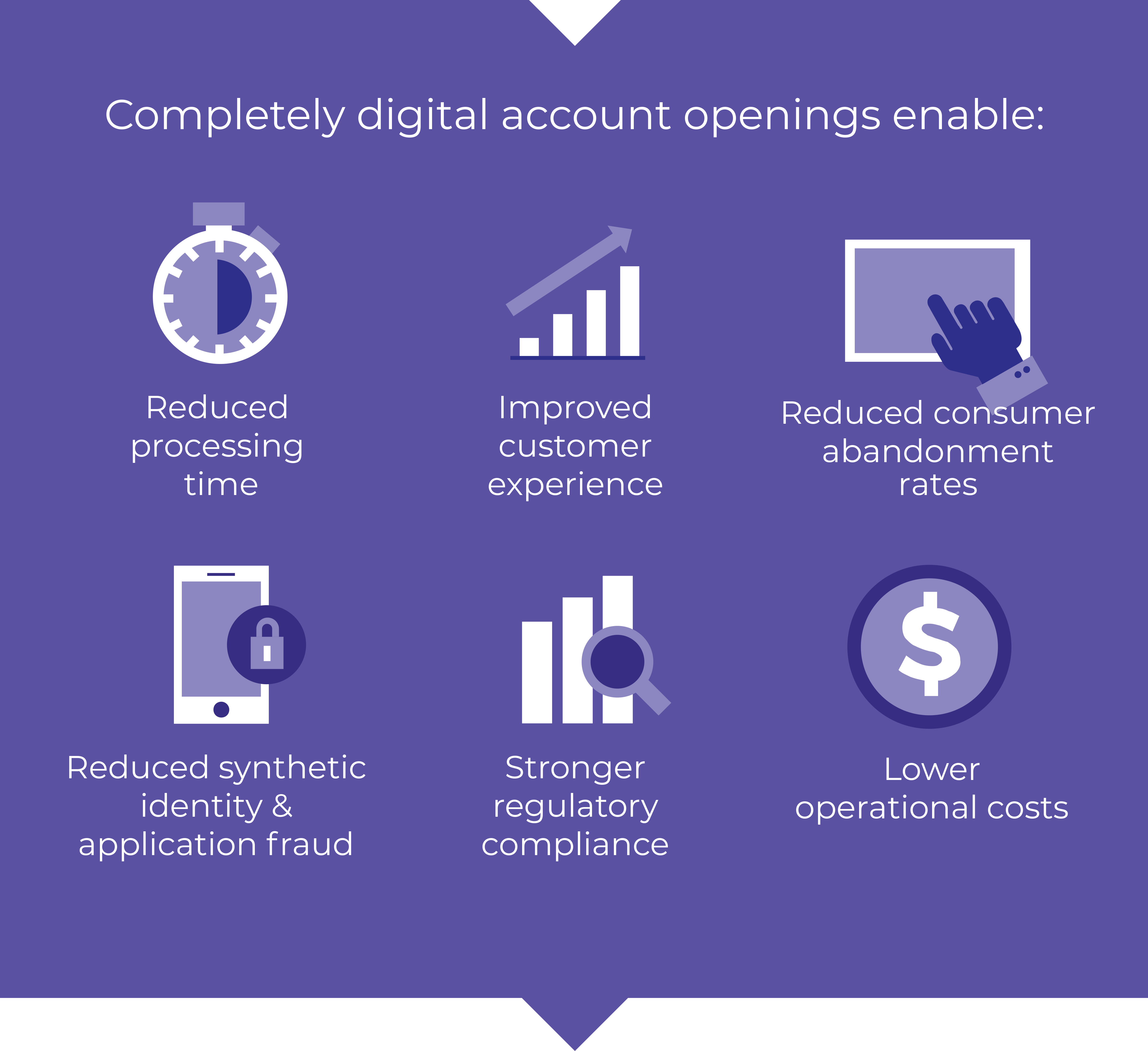 Essential Reasons to Focus Your Institution on Digital Account Opening