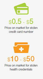 Price on market for stolen health credentials