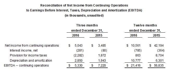 T4-2016-EBITDA