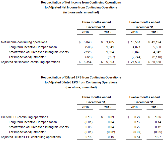 Q4-2016-Non-GAAP