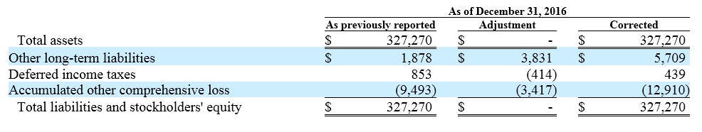 pg01-fig01-2016-ajustement