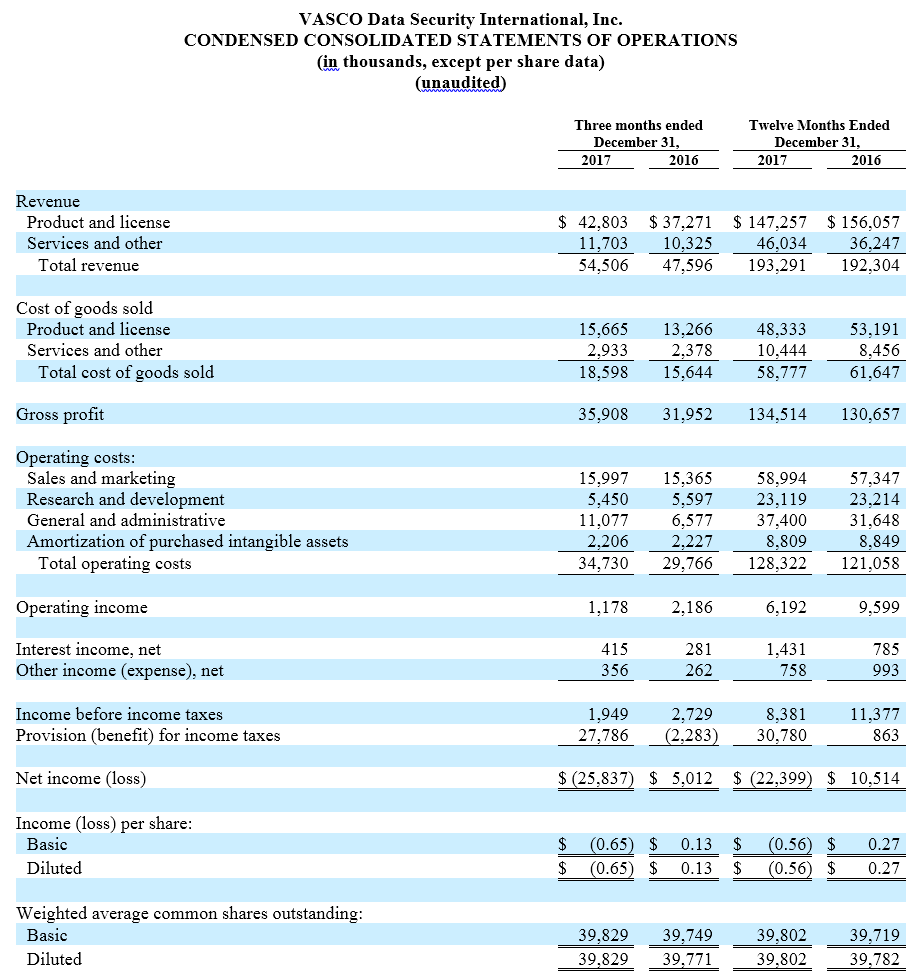 pg04-fig01-q4-2017-fy-2017