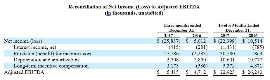 pg06-fig01-q4-2017-fy-2017